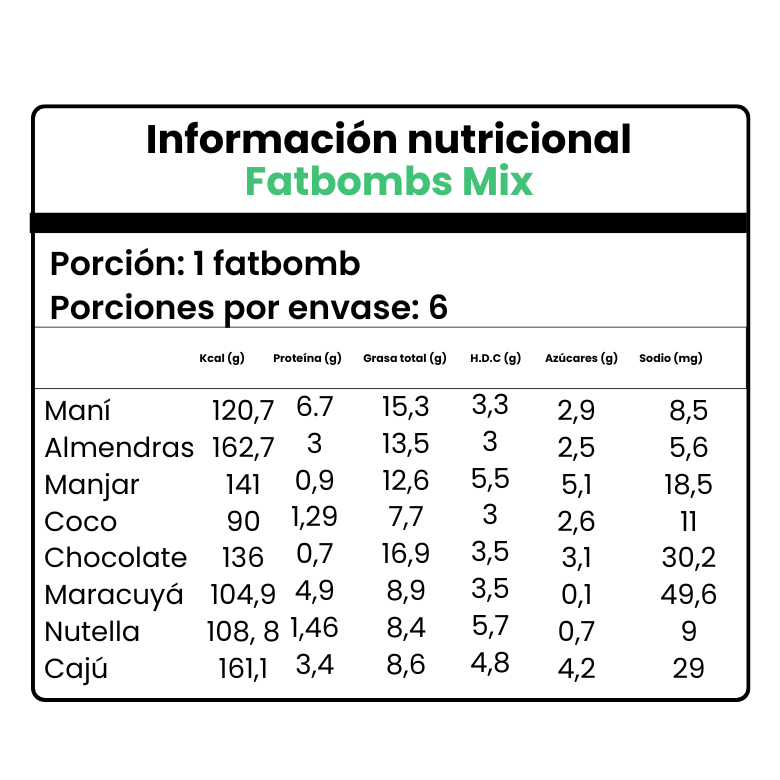 Caja de Fatbombs de chocolate con rellenos surtidos 6 unidades