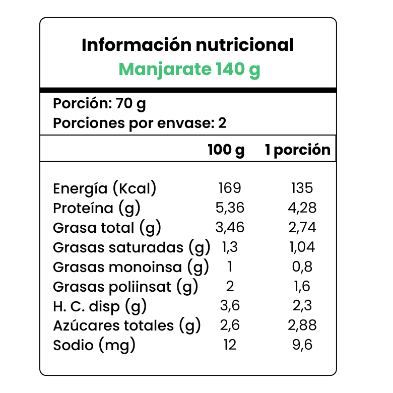 Pack x 4 unidades Promoción manjarate 140 g c/u