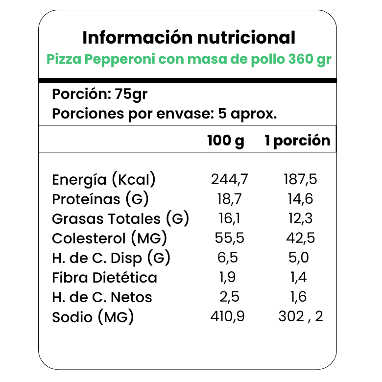 Pizza keto pepperonni con masa de pollo