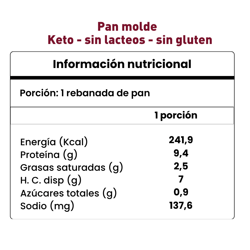Pan de molde Keto, sin gluten