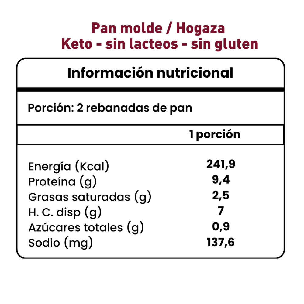 Pan de molde Keto, sin gluten