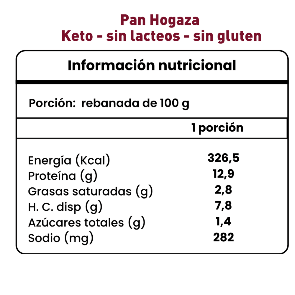 Pan Hogaza keto, sin gluten