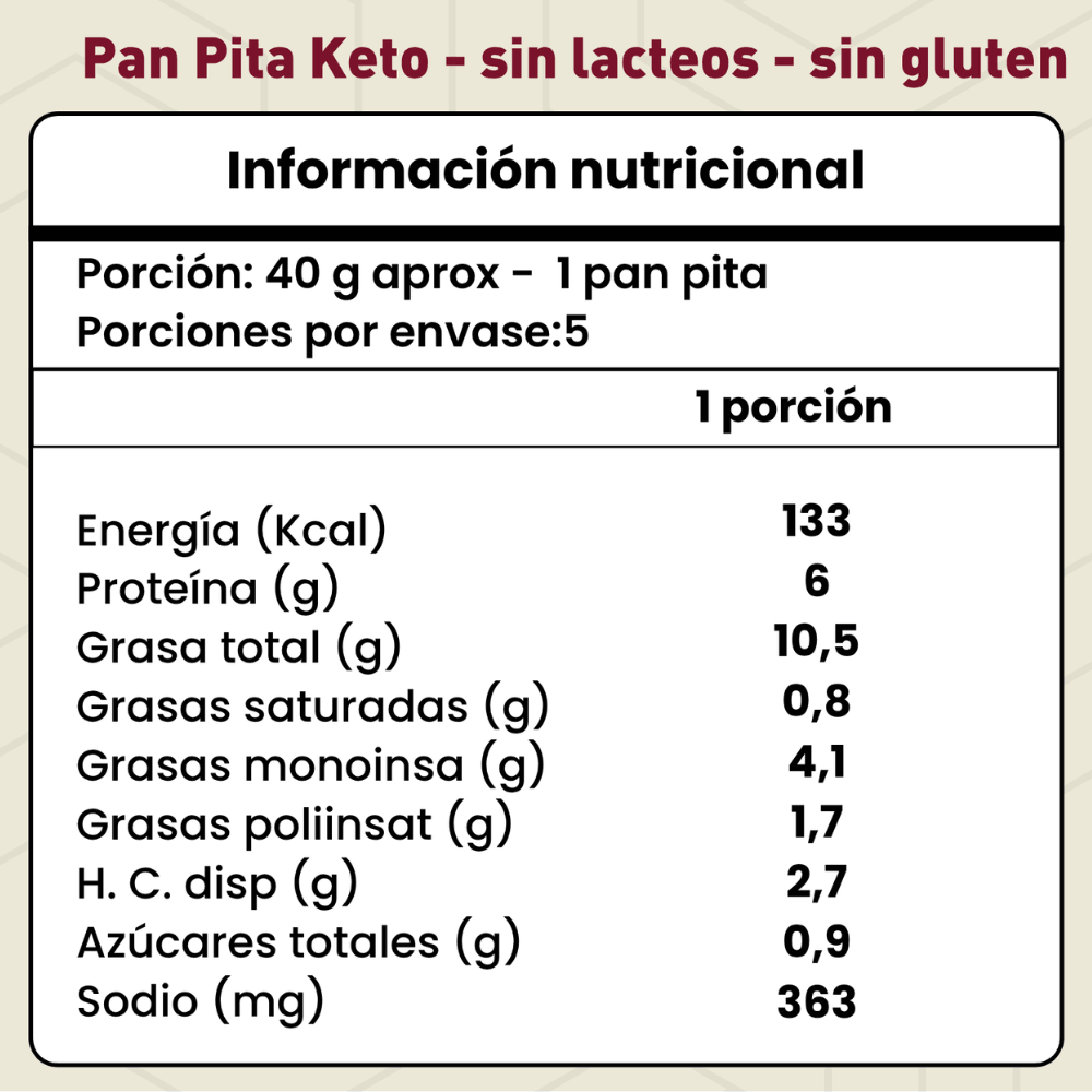 Pan pita Keto 5 unidades sin gluten, sin lacteos